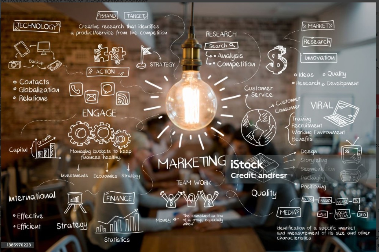 Branding & Performance Marketing